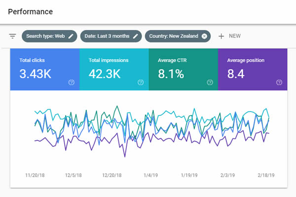 Search Console Performance